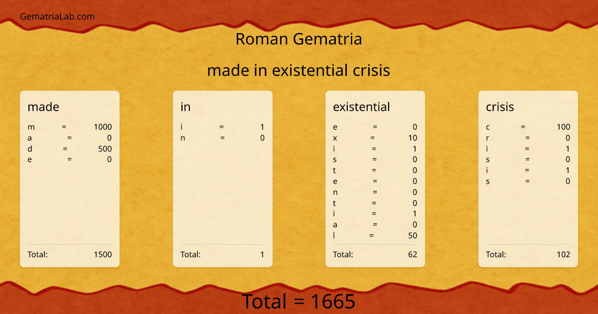 made in existential crisis in roman Gematria